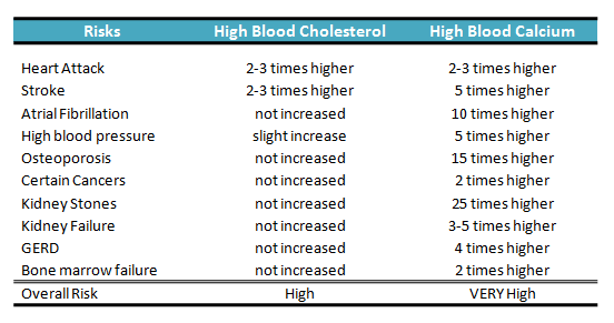 Understanding Blood Pressure Readings and Chronic Hypertension - Calcium